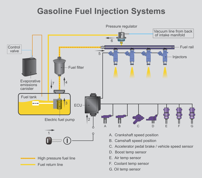 BMW Fuel Pressure Regulator