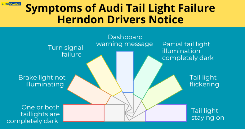 Symptoms of Audi Tail Light Failure Herndon Drivers Notice