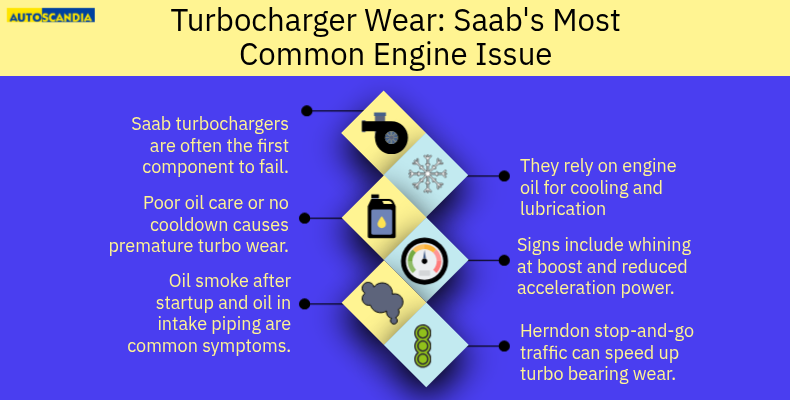 Turbocharger Wear - Saab's Most Common Engine Issue