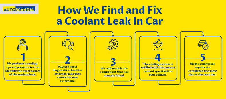 How We Find and Fix a Coolant Leak