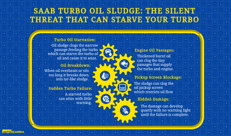 Saab Turbo Oil Sludge The Silent Threat That Can Starve Your Turbo